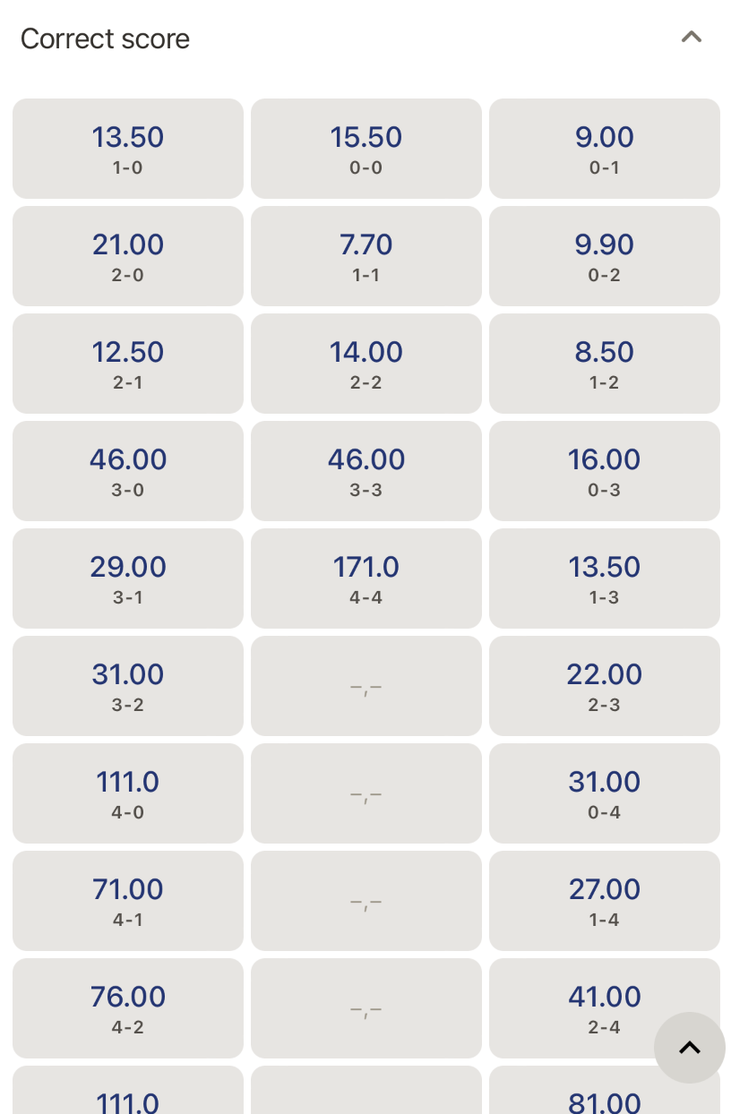 Correct Score Betting Tips Top Sellers Cityofclovis