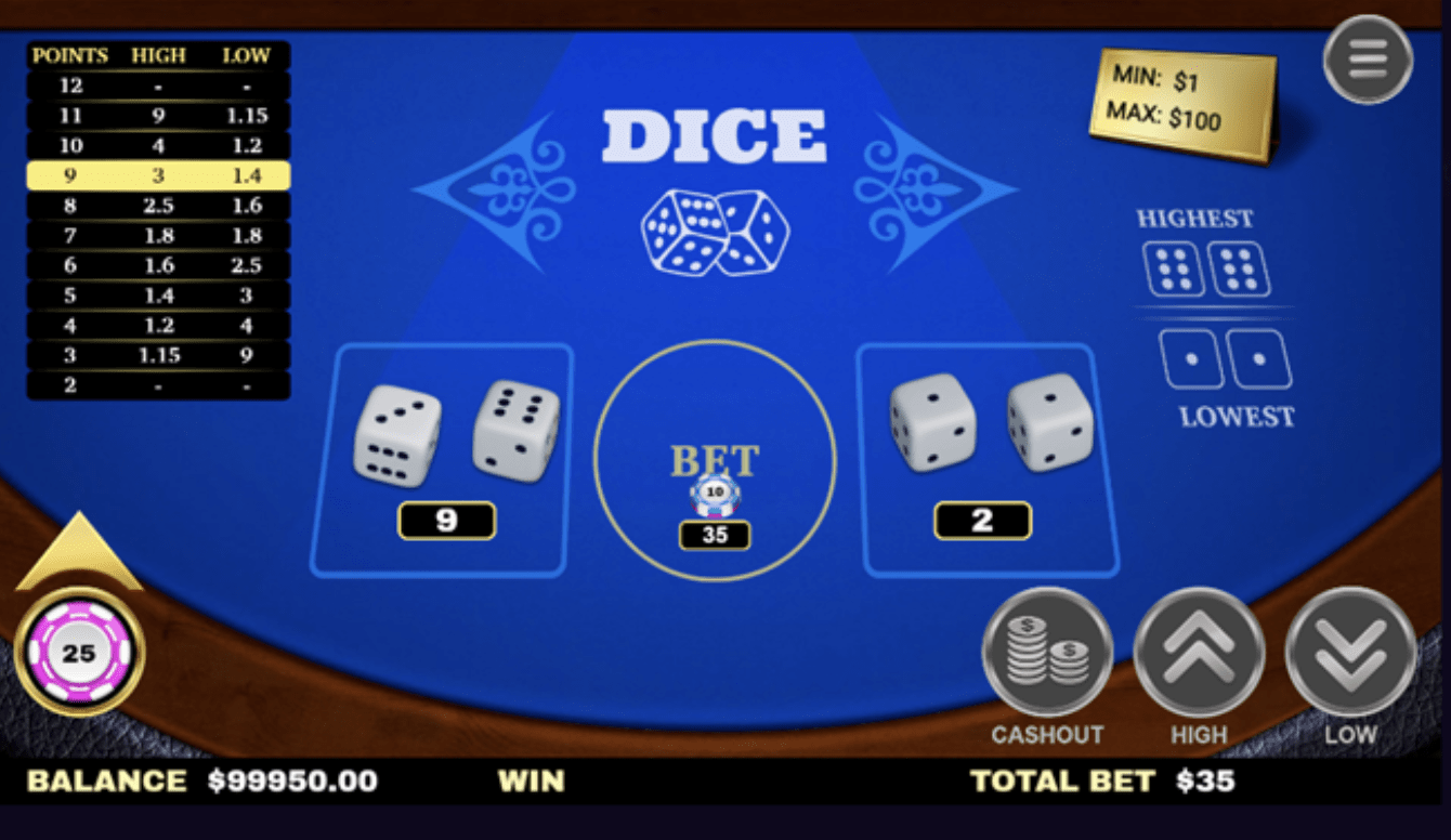 Dice predicted low-right